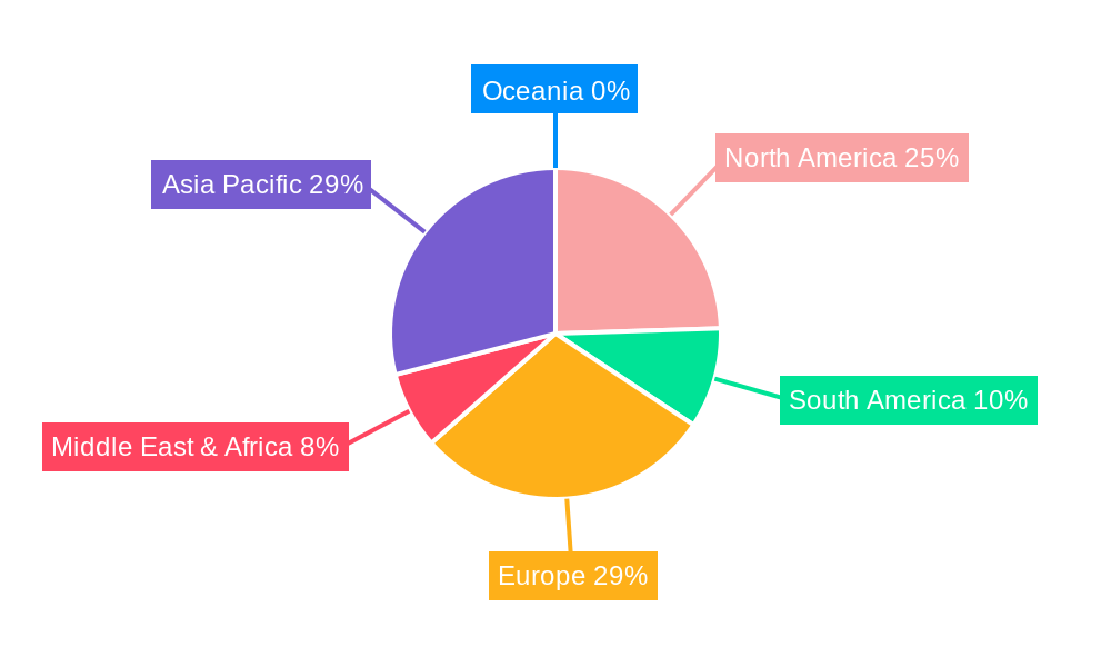 Monofilament Fabric Regional Share