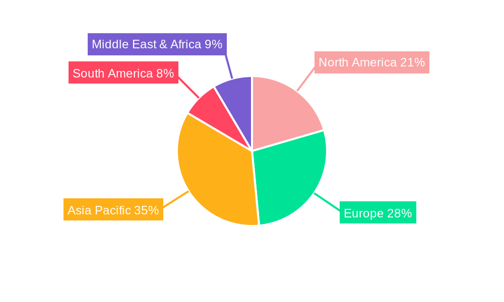 Montanic Acid Ester Regional Share