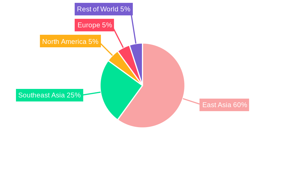 Mooncake Regional Share