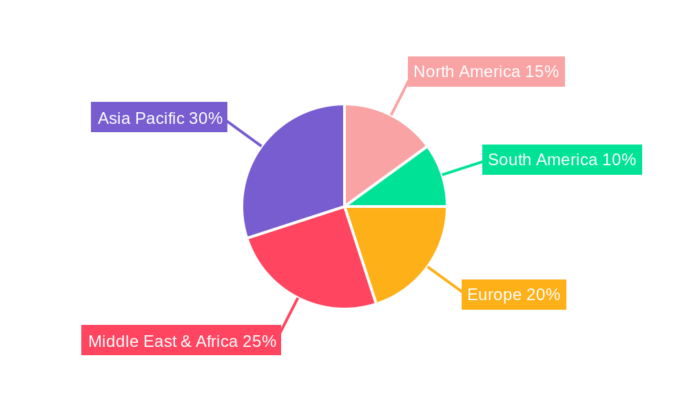 Mosquito Net Regional Share