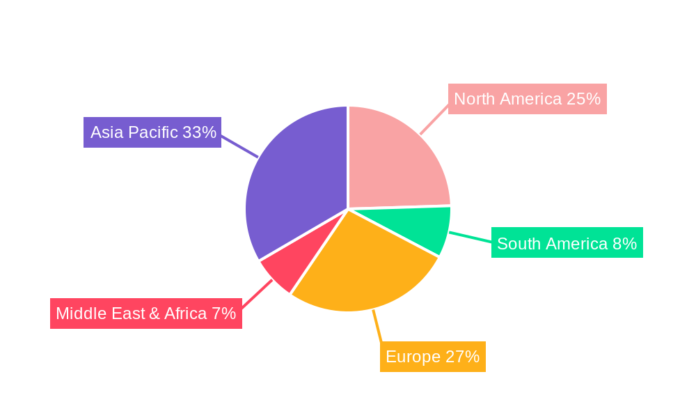 Motion Controllers Regional Share