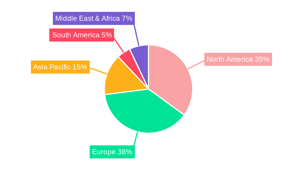 Motor Yachts Regional Share