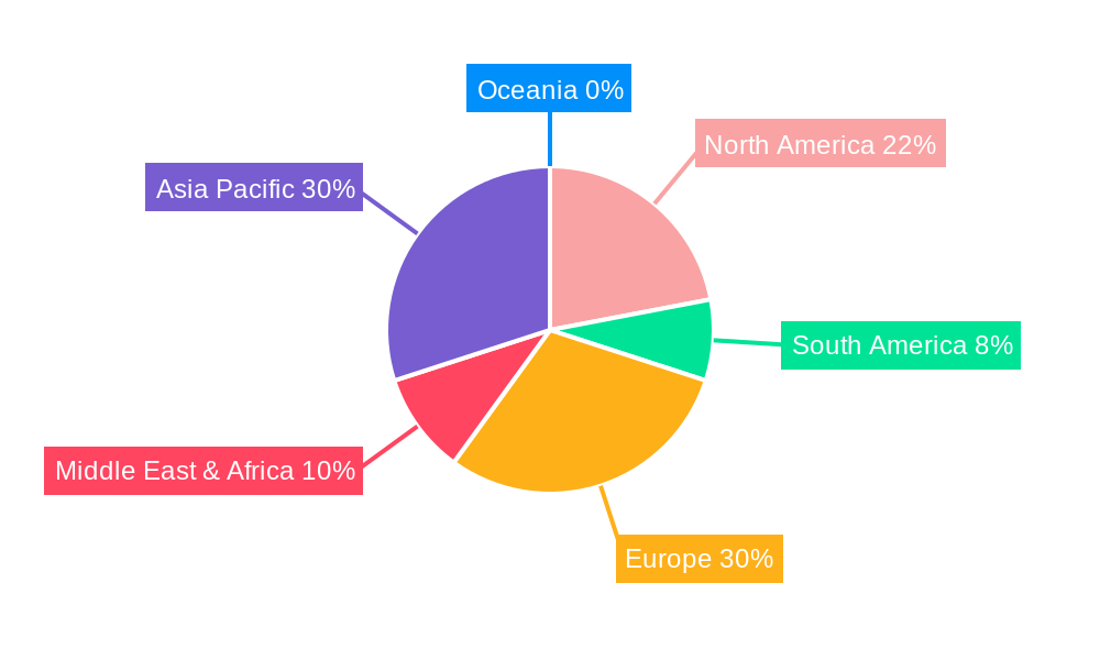 Motorcycle Protective Helmets Regional Share