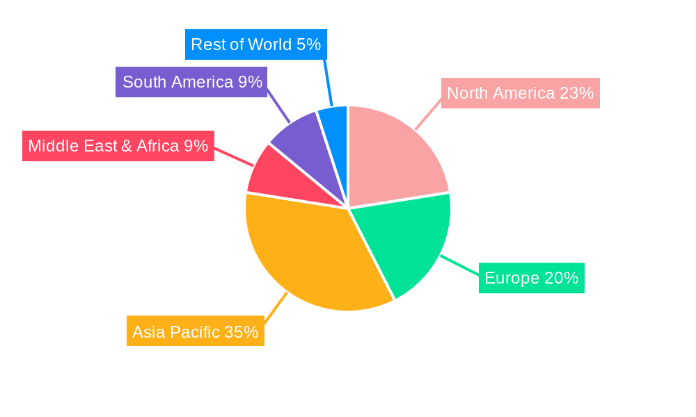 Motorized Work Positioner Regional Share