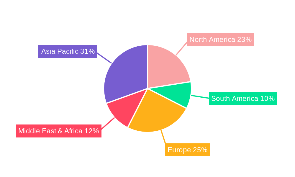 Mountain Slope Protection Net Regional Share