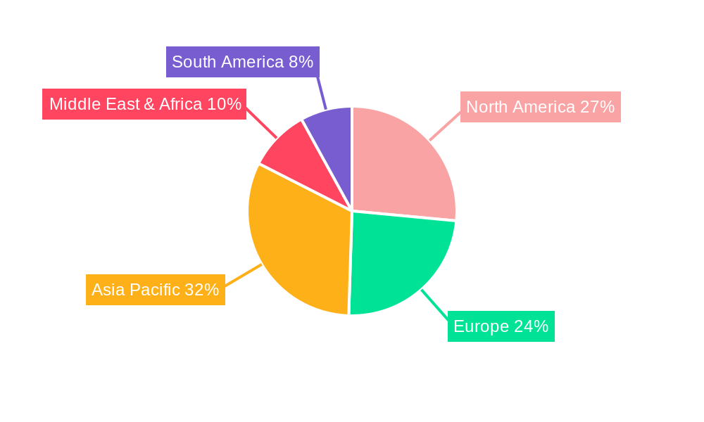 Multiband Dipole Antennas Regional Share