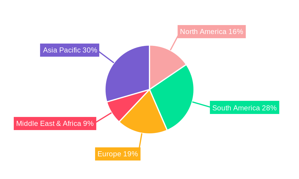 Multifunctional Sugarcane Planting Machine Regional Share