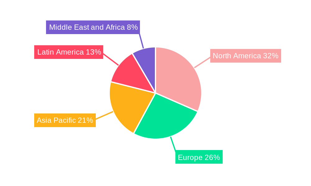 Multimodal Learning Regional Share