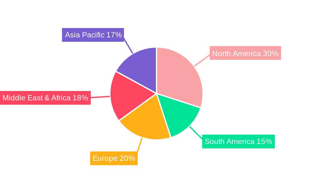 Multiphase Pumps Regional Share