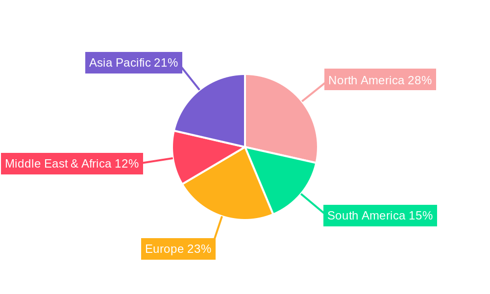Multipurpose Supply Vessels(MPSV) Regional Share