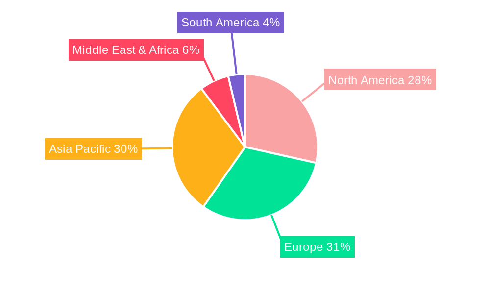 Multisensor Coordinate Measuring Machine Regional Share