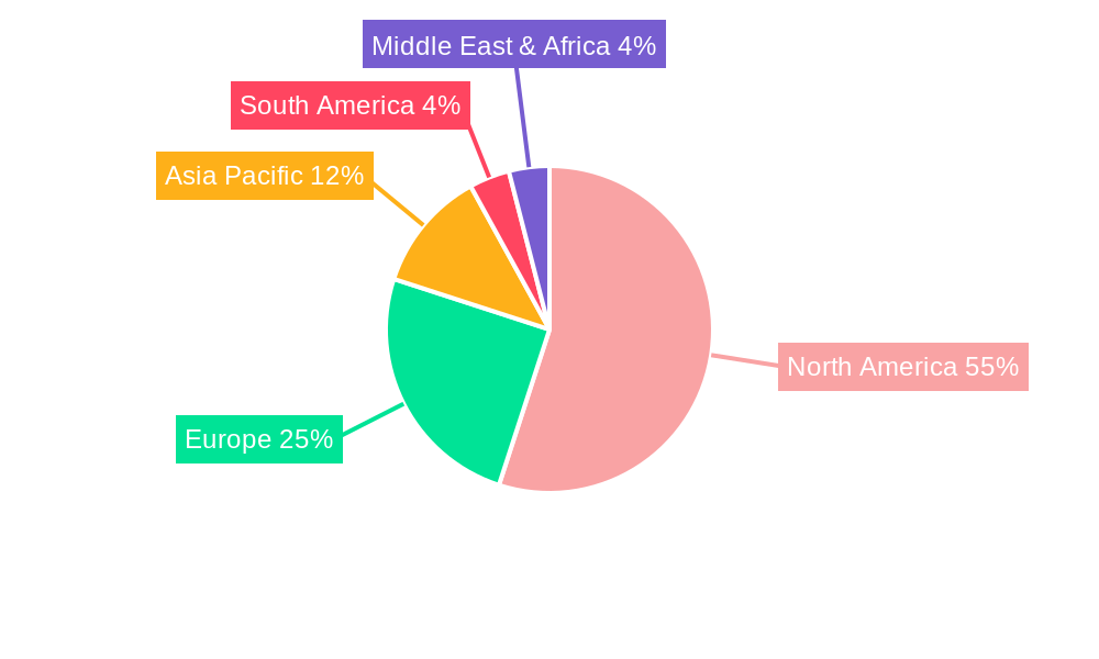 Municipal Software Regional Share