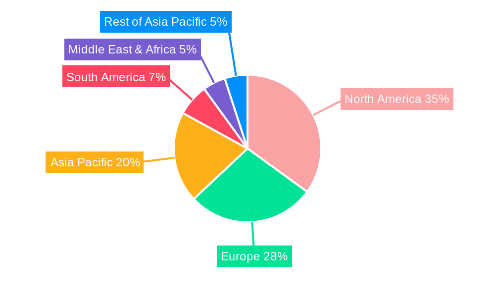 Music Composing Tools Regional Share