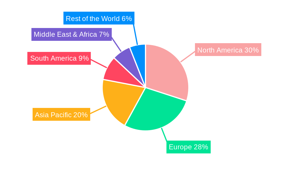 Music Distribution Services Regional Share