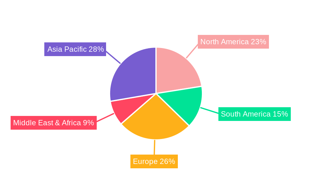 Mycotoxin Detoxication Regional Share