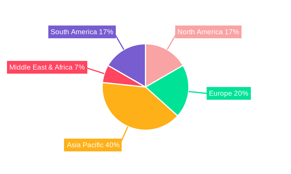 N-Butyl Acrylate for Industrial Use Regional Share
