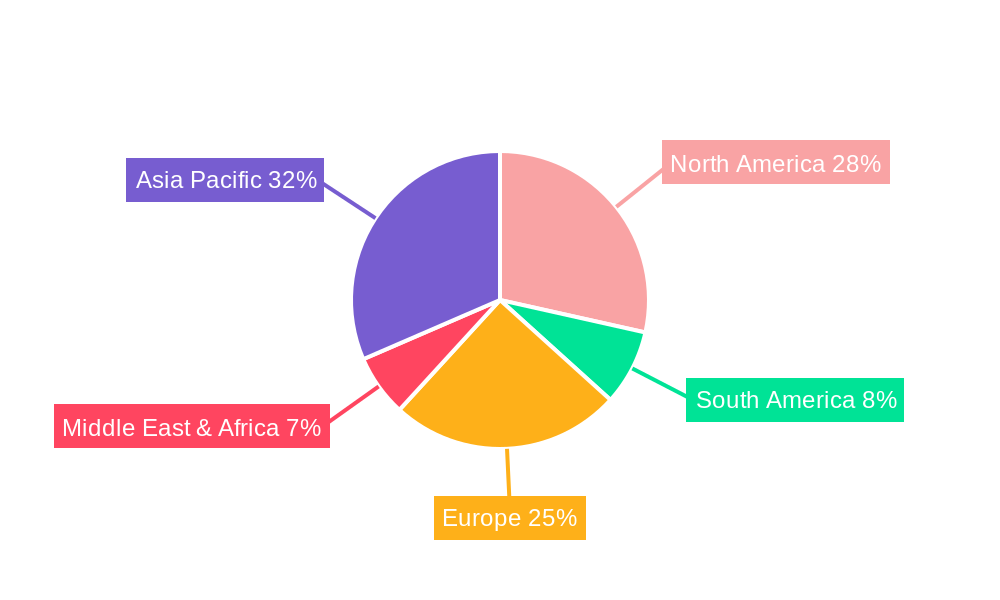 N-Heptane Regional Share
