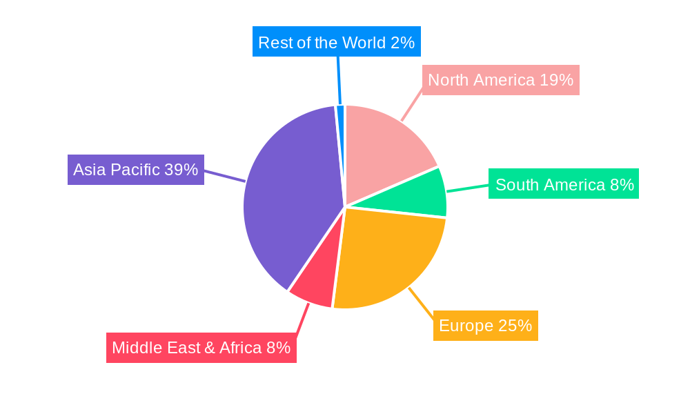 N-Methylmorpholine N-Oxide (NMMO) Regional Share