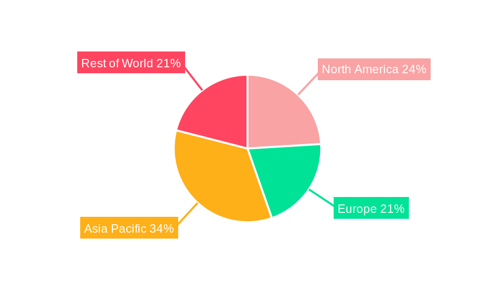 NDIR Gas Sensor Elements Regional Share