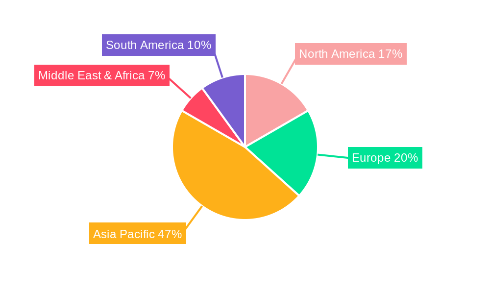 NMP Solvent Regional Share