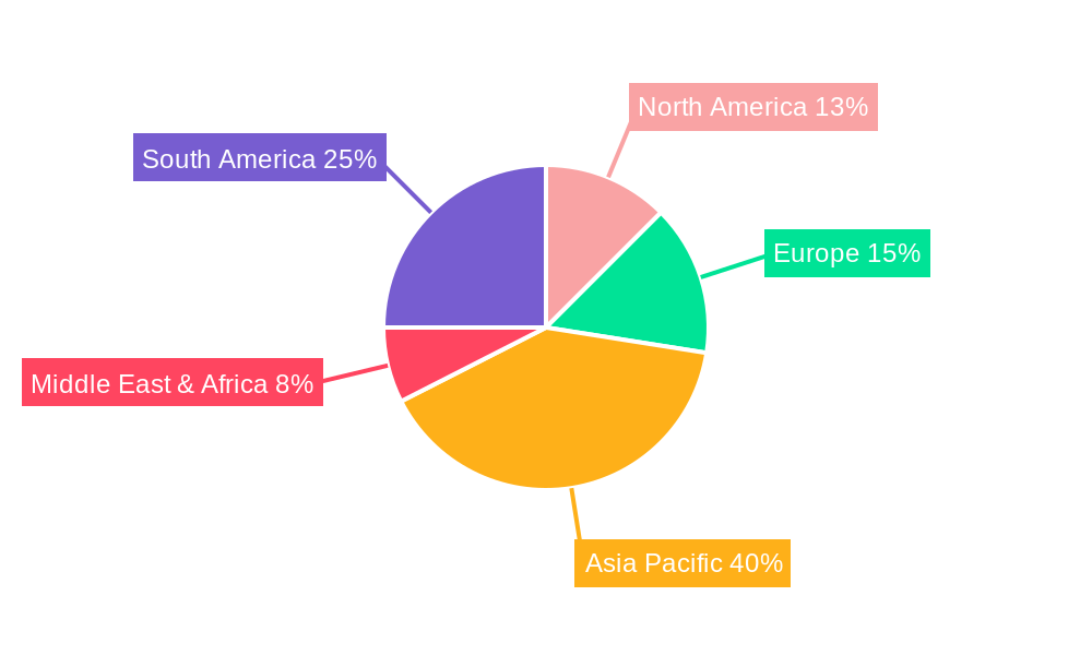 Nail-Shaped Ribbed Tubes Regional Share