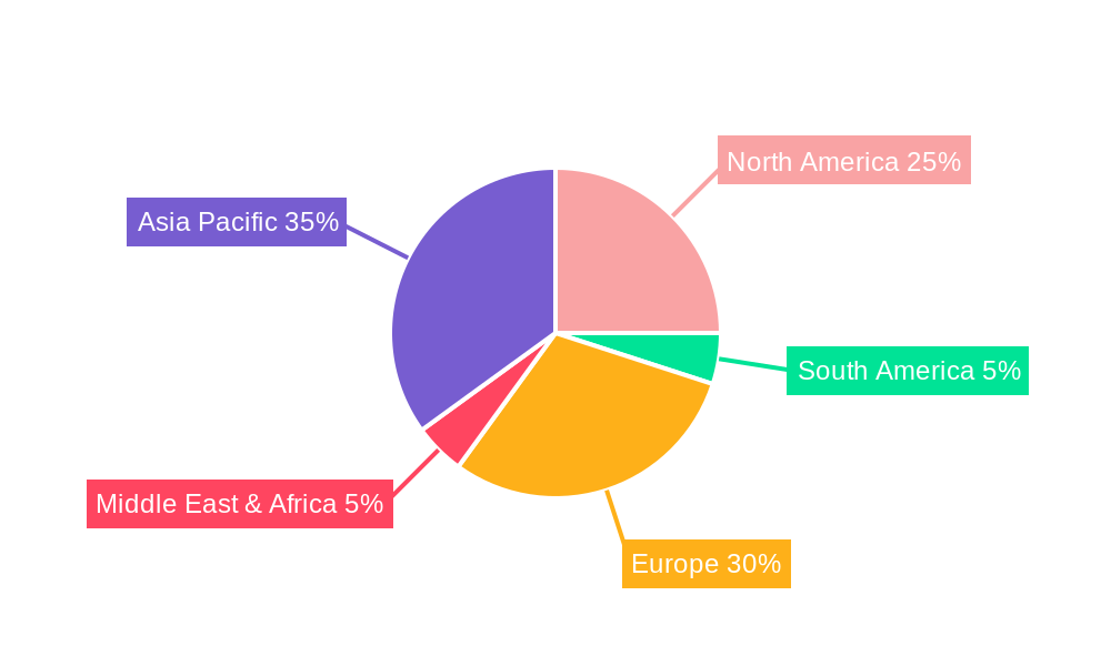 Nano Titanium Diboride Regional Share