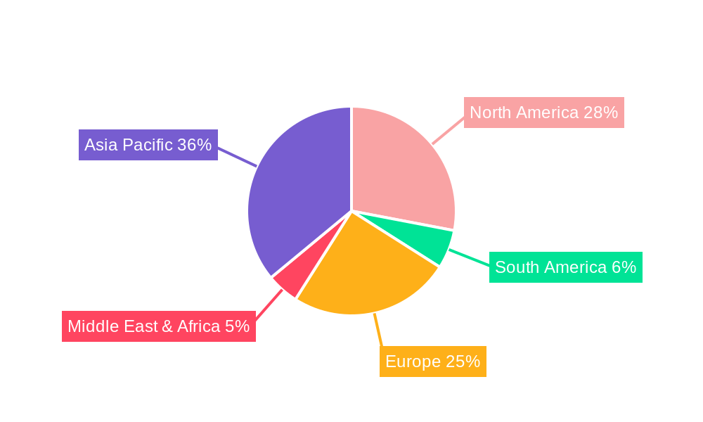 Nanoimprint Lithography Equipment Regional Share