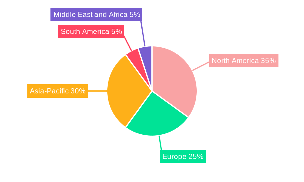 Nanoimprint Lithography Solutions Regional Share