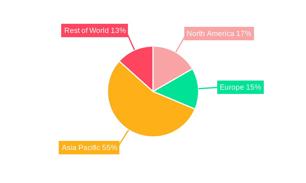 Nanoscale Barium Titanate for MLCC Regional Share