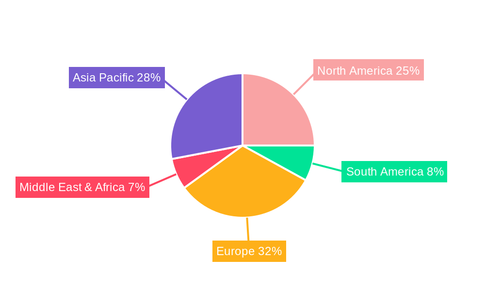 Native Inulin Regional Share
