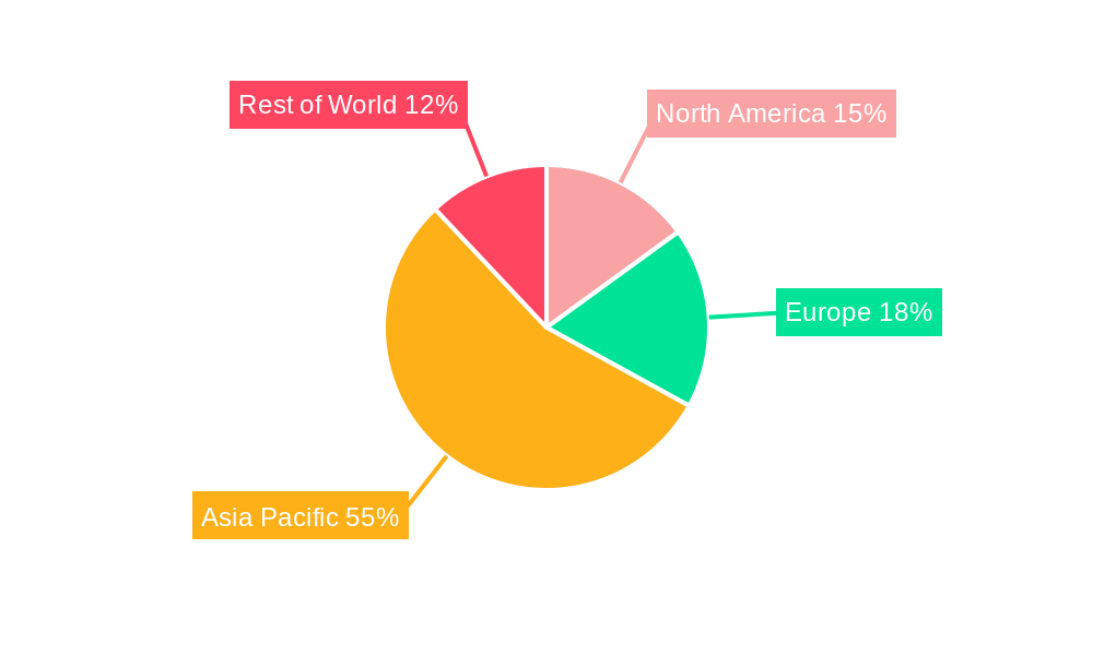 Natural Crystalline Graphite Regional Share