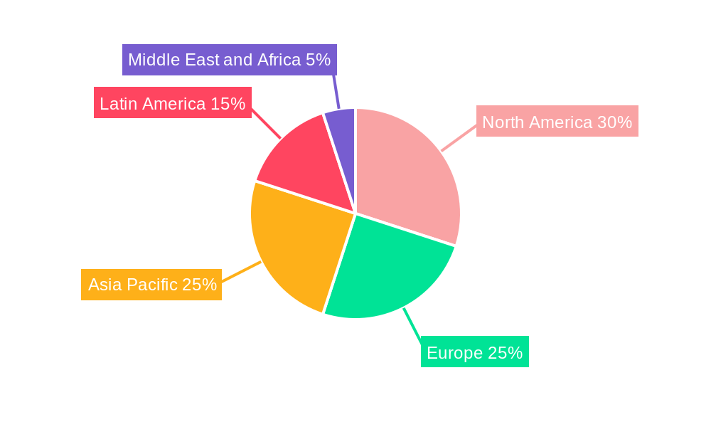 Natural Gas Engineering Services Regional Share