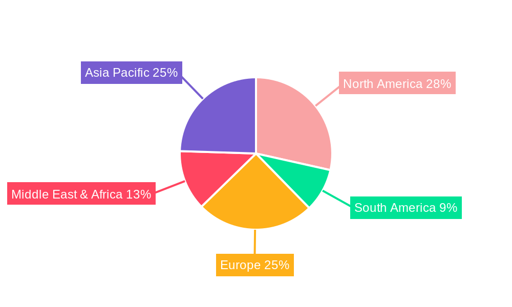 Natural Gas Filters Regional Share
