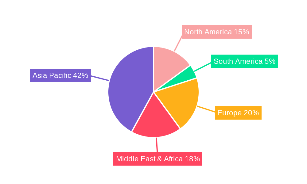 Natural Gas to Methanol Regional Share