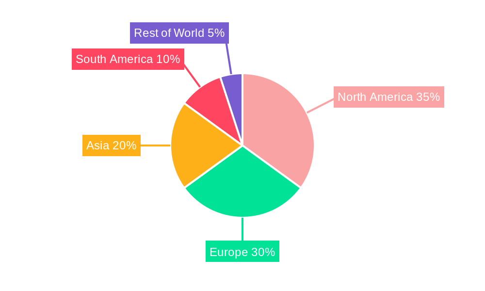 Natural Hardwood Products Regional Share