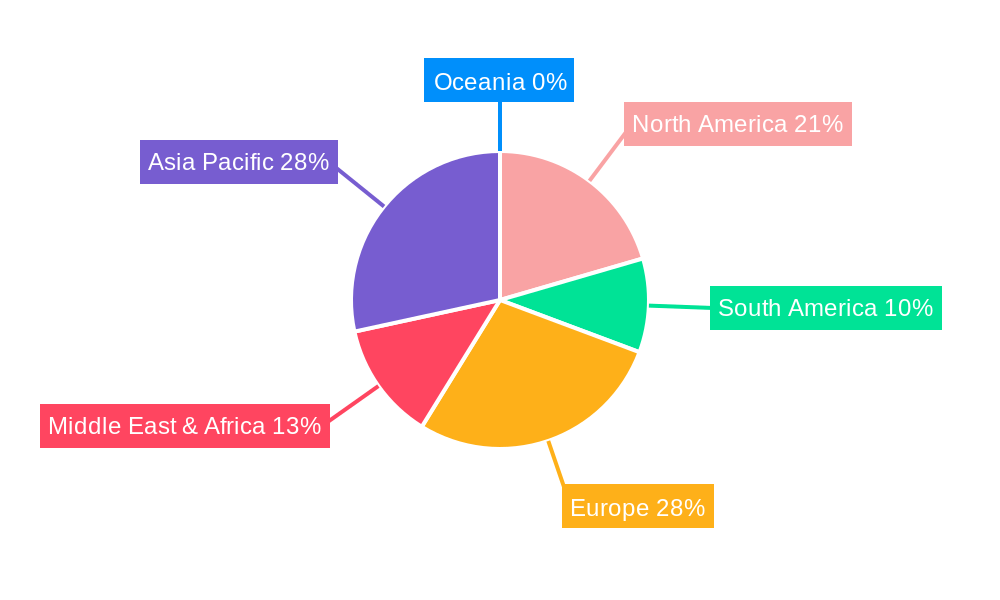 Natural Mineral Water Regional Share