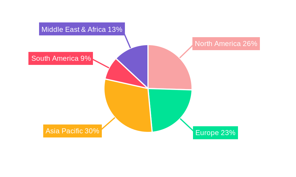 Natural Pectinase Regional Share