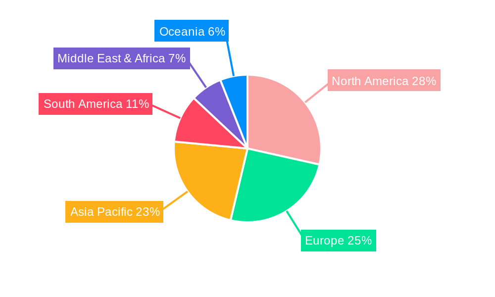 Natural Vitamins Regional Share