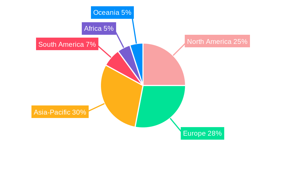 Nature Based Tourism Regional Share