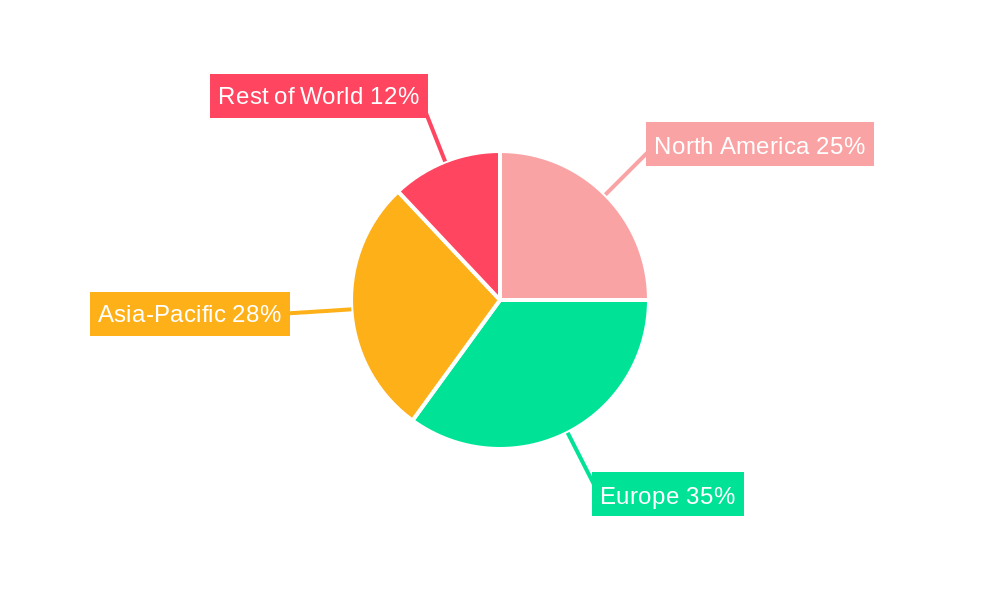 Nearshore Wind Power Jackets Regional Share