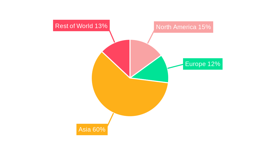 Needle Coke for Electrode Regional Share