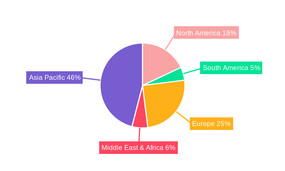 Neodymium Acetate Regional Share