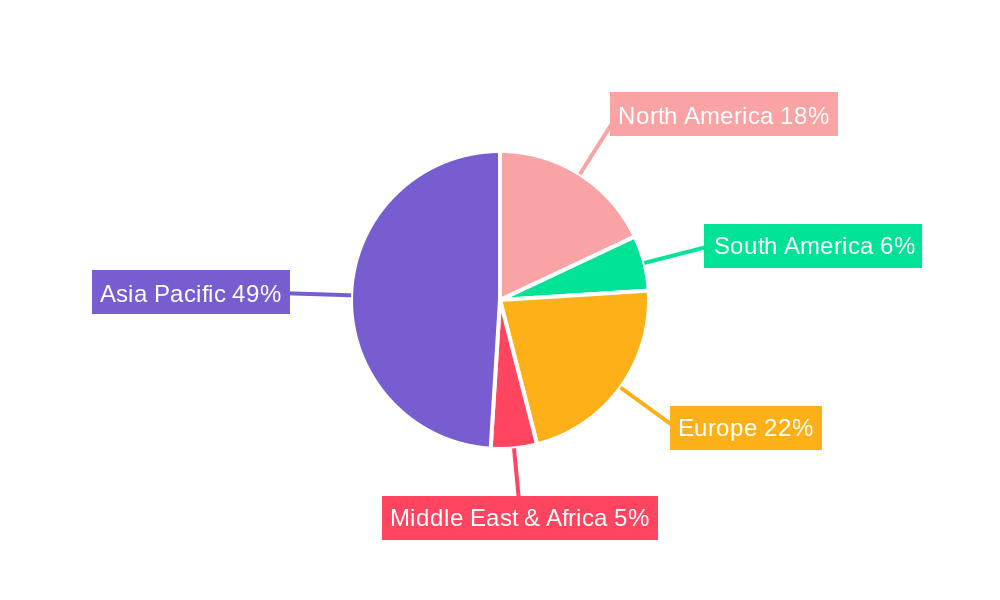 Neodymium Oxalate Regional Share