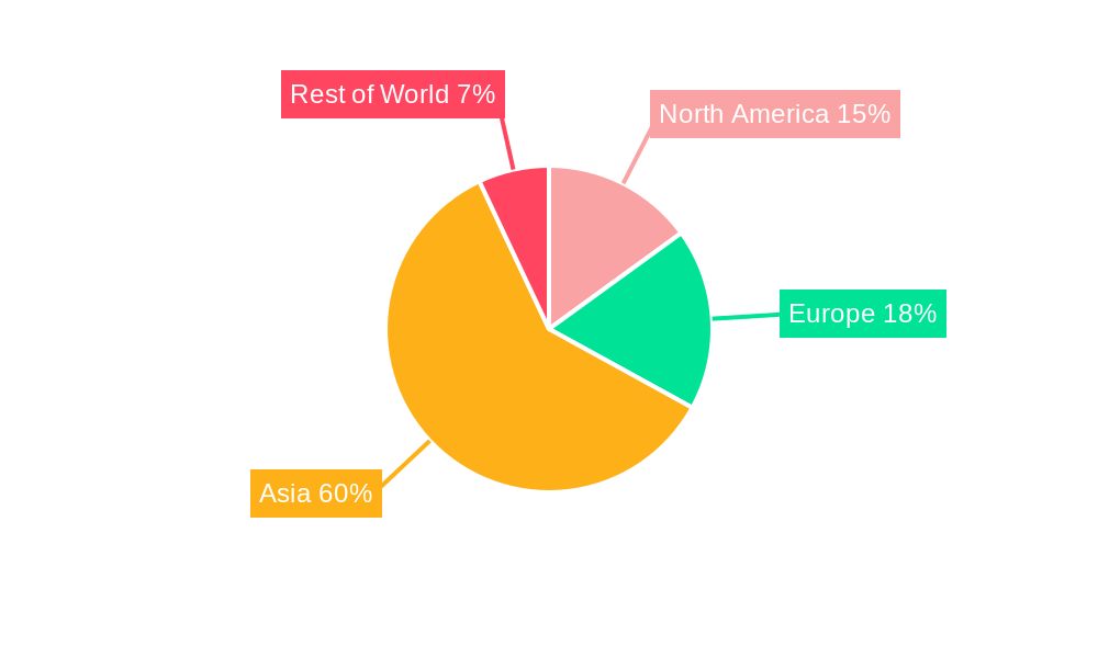 Neodymium Oxide Regional Share