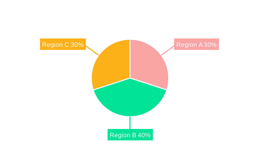 Nephrology Medical Office Software Regional Share