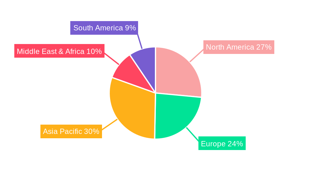 Network Coverage Antenna Regional Share