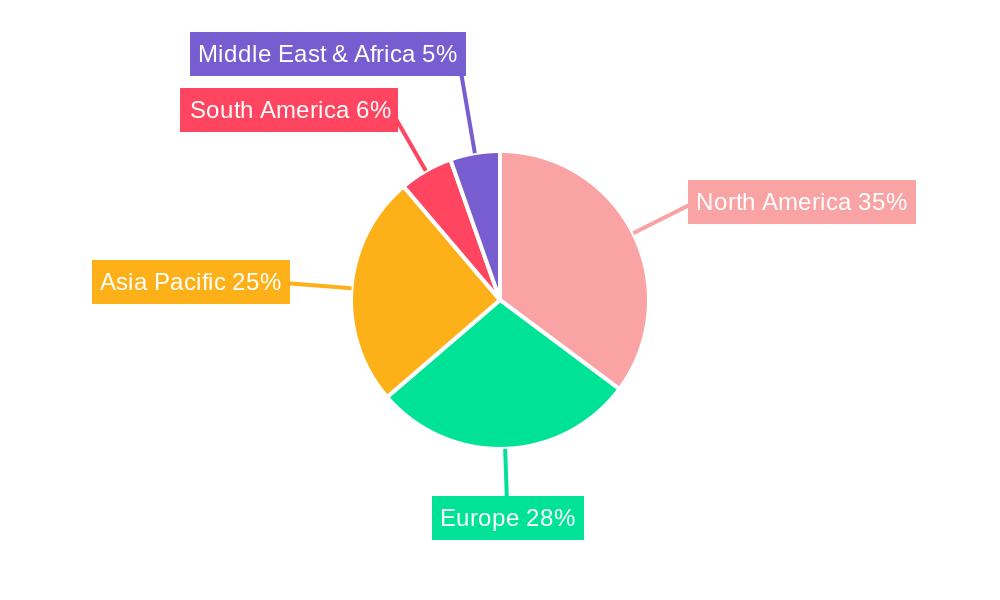 Network Switches Regional Share