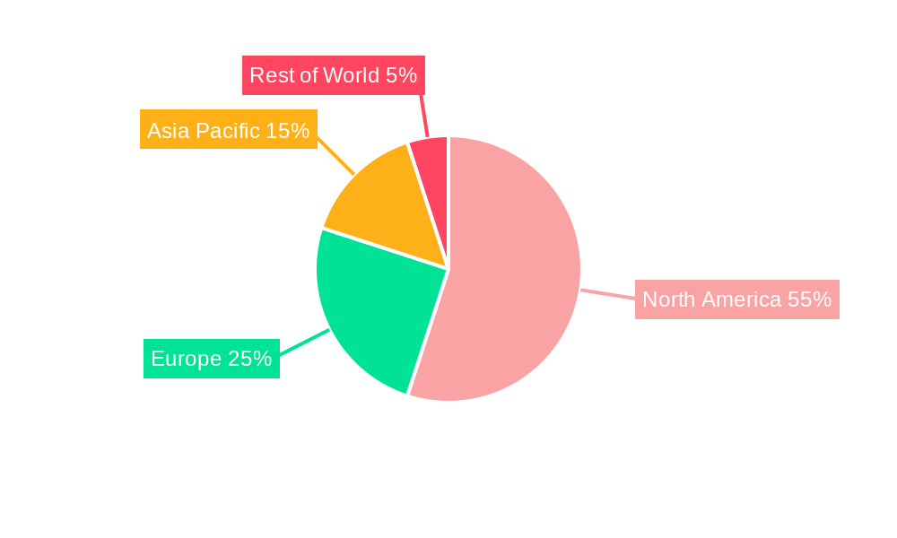 Neurology Digital Therapeutics Regional Share