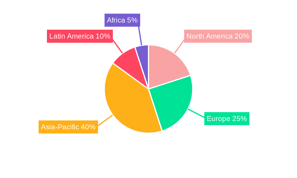 Nevirapine API Regional Share