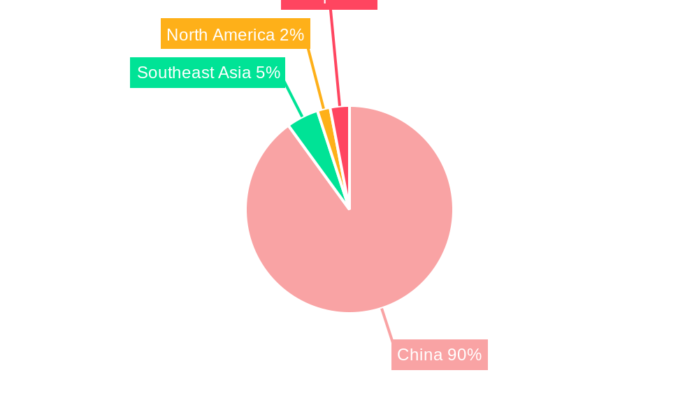 New Chinese Tea Drinks Regional Share